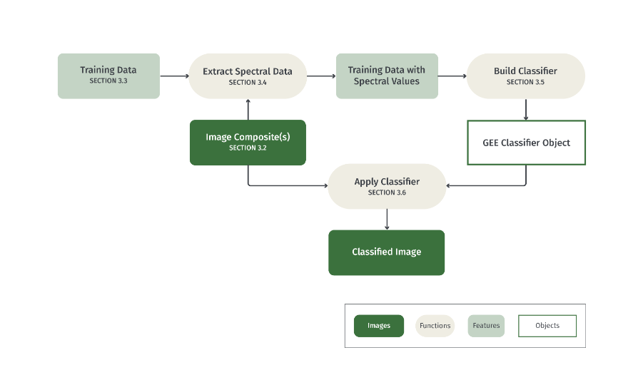 A diagram of a computer

Description automatically generated