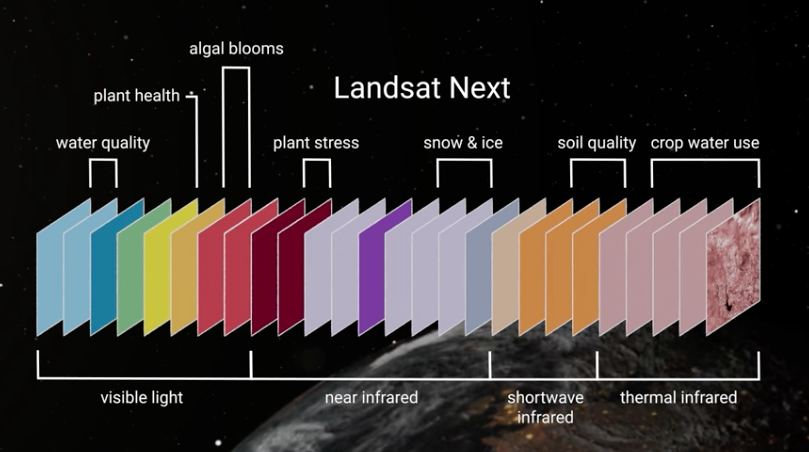 LNext_bands_horizontal_app.png