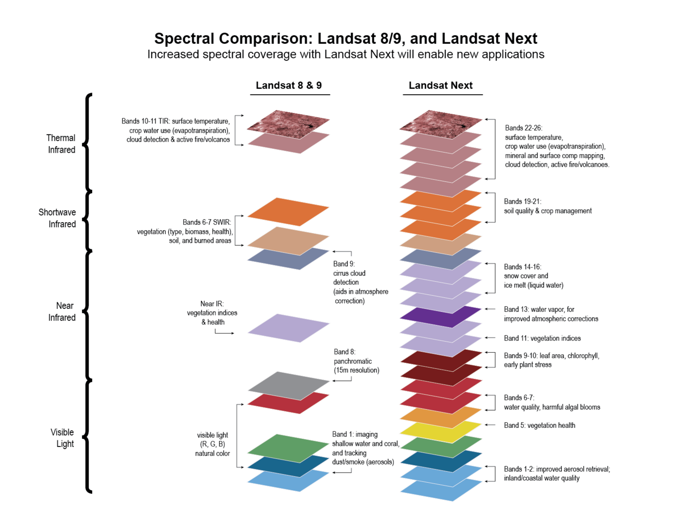 L-Next-SpectralBands-.png